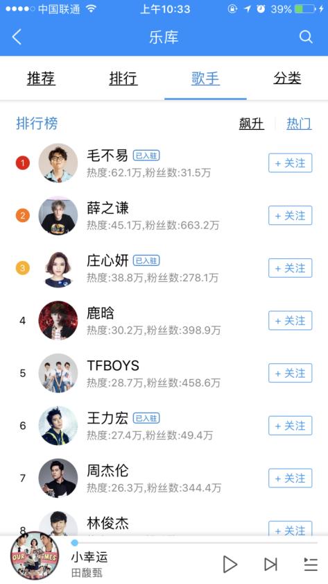 毛不易酷狗热度赶超薛之谦？榜单不再是大咖专属