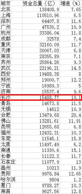 无锡市gdp是多少钱_什么是无锡(3)