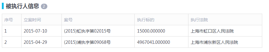 紫恩控股出现兑付危机 旗下基金竟是多年老赖