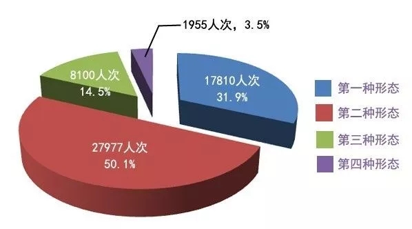 湖南省周姓有多少人口_周姓人口分布图(2)