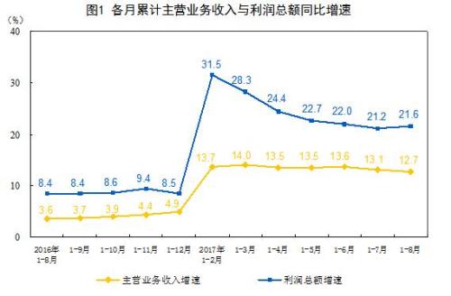 主营潜水艇地漏_主营收入税后利润率(2)