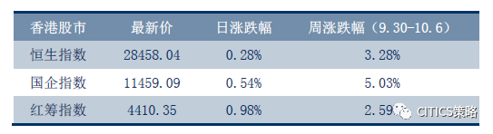 中信策略：“黄金周”舆情全知道