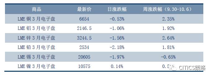 中信策略：“黄金周”舆情全知道