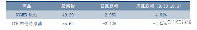 中信策略：“黄金周”舆情全知道