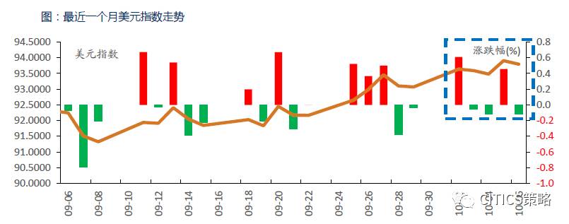 中信策略：“黄金周”舆情全知道