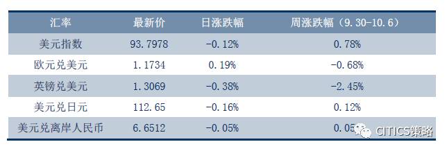 中信策略：“黄金周”舆情全知道