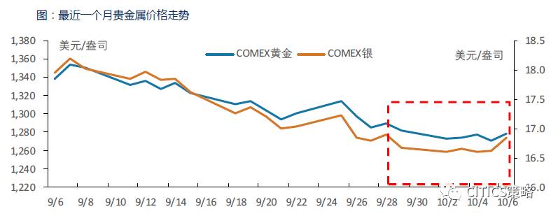 中信策略：“黄金周”舆情全知道