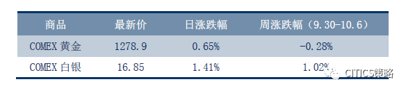 中信策略：“黄金周”舆情全知道