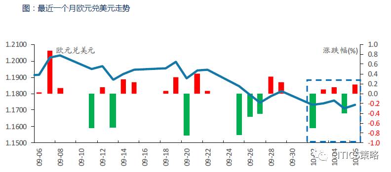 中信策略：“黄金周”舆情全知道