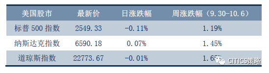 中信策略：“黄金周”舆情全知道