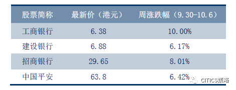 中信策略：“黄金周”舆情全知道