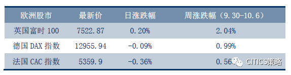 中信策略：“黄金周”舆情全知道