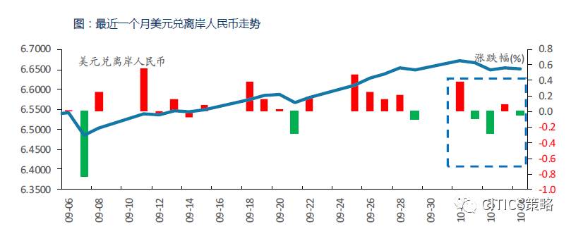 中信策略：“黄金周”舆情全知道