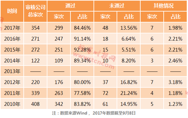 证券时报：新股发行常态化 增强实体经济发展动力