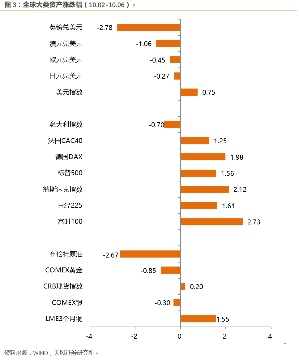 1分钟了解国庆期间要闻 可关注业绩超预期板块