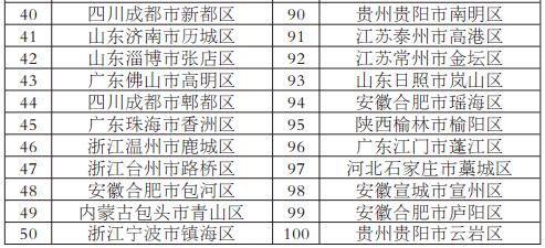 湖南百强县gdp排行榜_2018中国GDP百强城市排行,你家乡排第几 你更看好哪些城市未来(2)