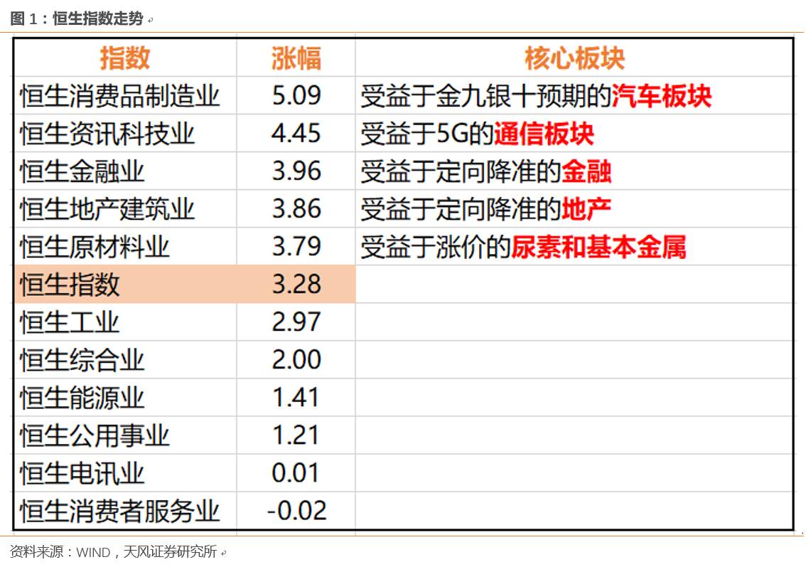 1分钟了解国庆期间要闻 可关注业绩超预期板块