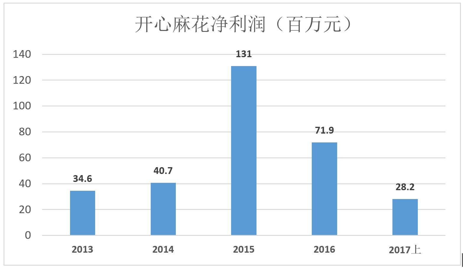 收入证明_收入大于成本(2)