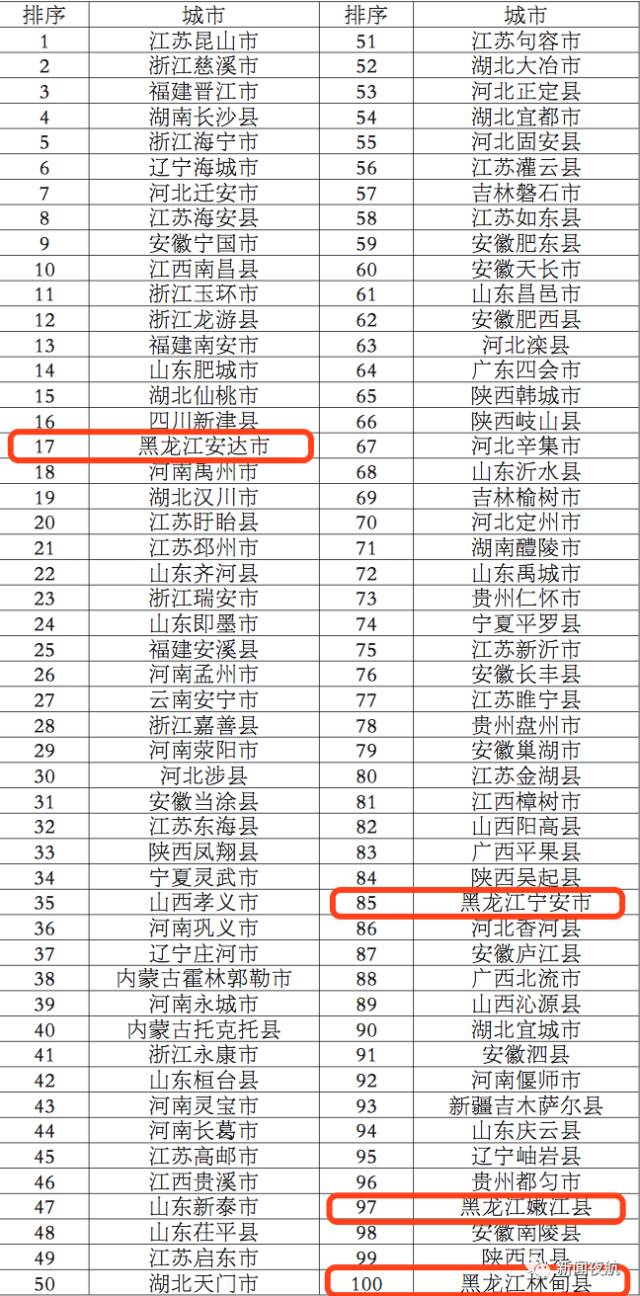 2017全国百强县gdp_2019全国百强县排名(2)