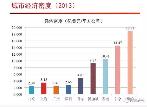 重点人口管理状况_星云 管理系统