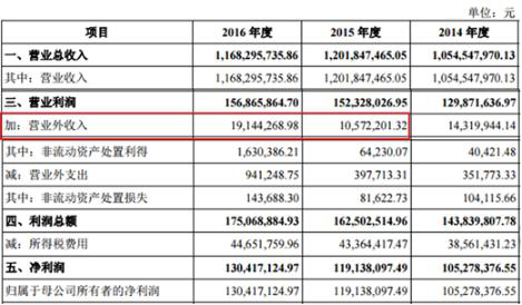 收入证明_索赔 营业外收入(2)