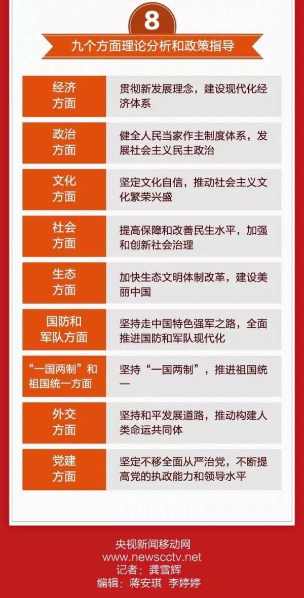 一张图 带你看懂十九大报告