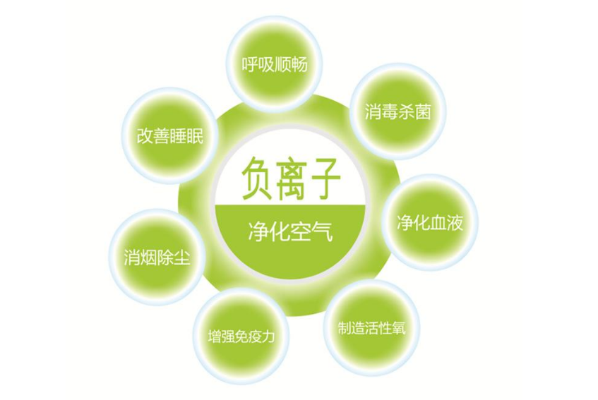 负离子作用解析、负离子空气净化器负离子作用