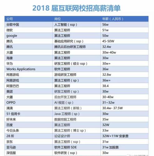 点击图片查看详情 收入证明_2018互联网收入(2)