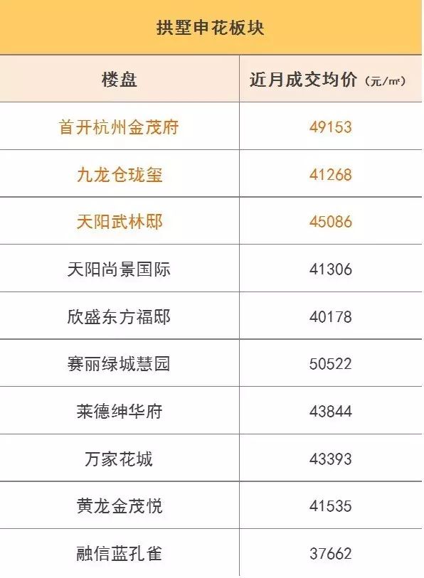 买新房划算吗?杭州多个热门板块二手房贵过新