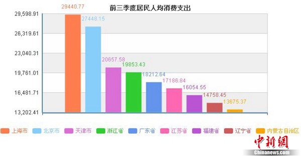 贫困生人均年收入_海南省人均年收入(2)