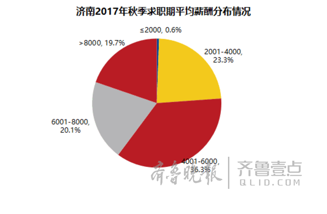 公务员体检标准_济南公务员收入