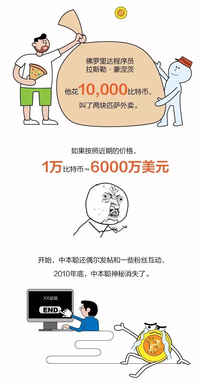 比特币中国今天12点停止提现比特币将何去何从？_手机凤凰网