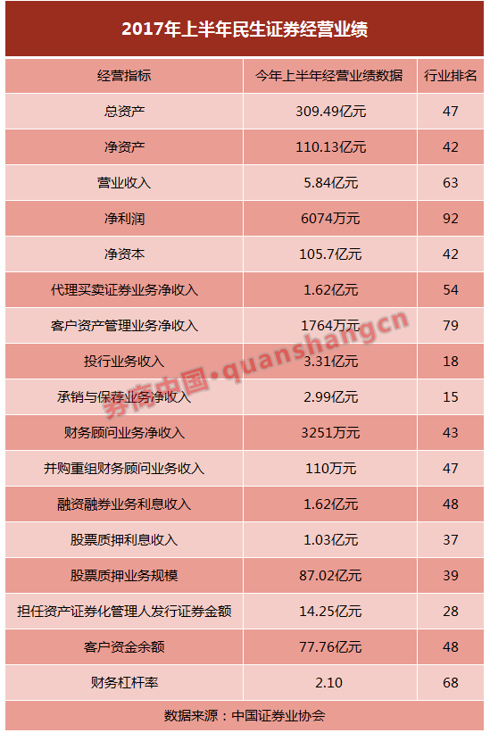 中原证券集成版_中原证券收入(3)