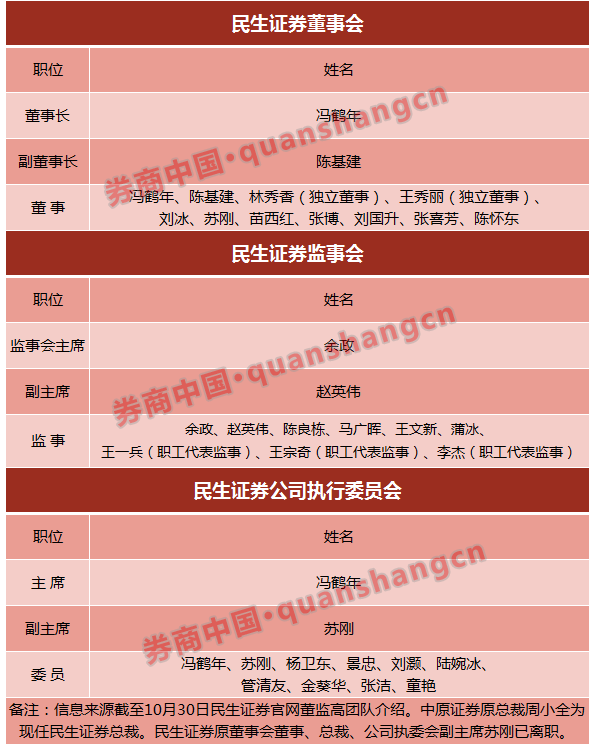 中原证券集成版_中原证券收入(3)