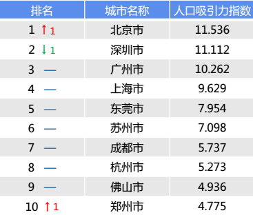 中国人口数量变化图_辽宁省人口数量排名