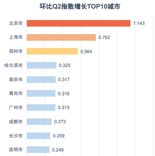 全国省会城市人口数量_中国省会城市人口排名最多是