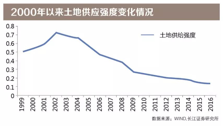 中国地方财政收入_佛山南京杭州卖地收入远超地方财政收入被迫退烧