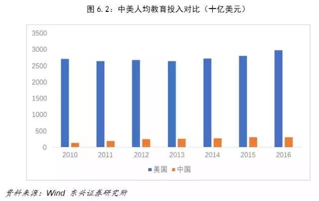 中美经济总量2o17年对比_中美gdp总量对比2020(2)