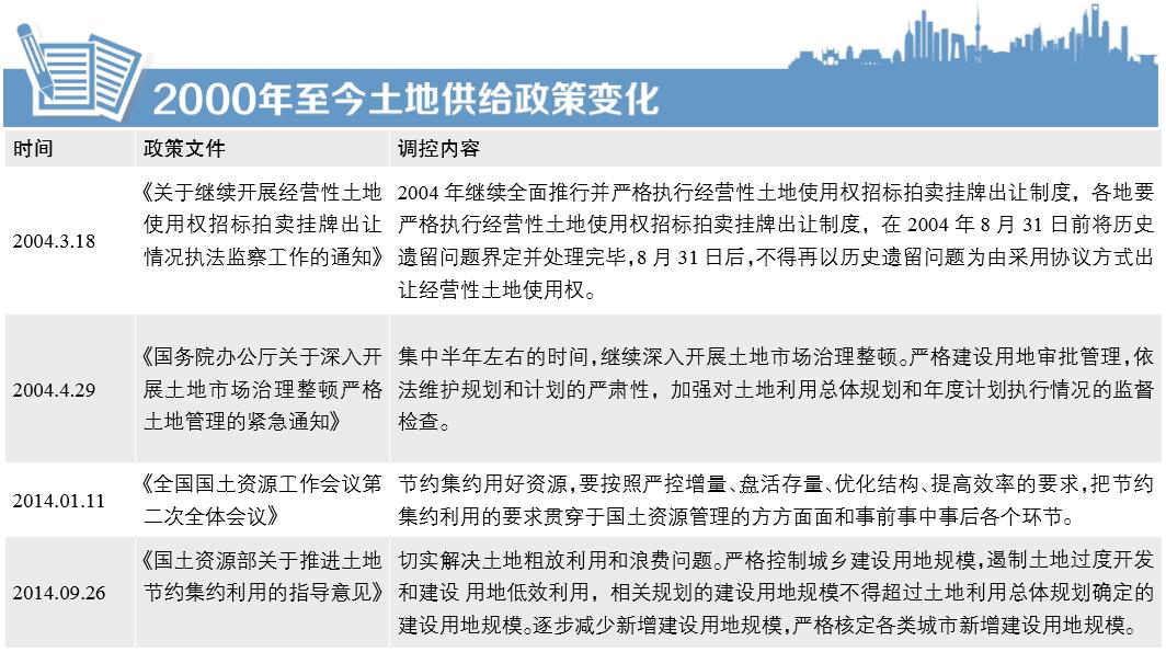 中国地方财政收入_佛山南京杭州卖地收入远超地方财政收入被迫退烧