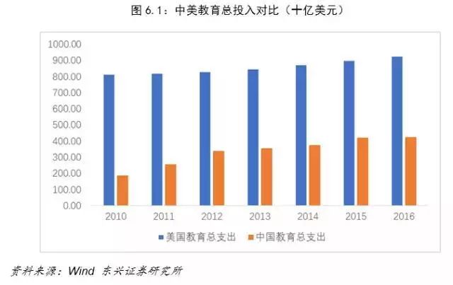 2021中美各行业gdp对比_如果美国不进口中国商品,中国能扛多久 智能工业云平台(2)