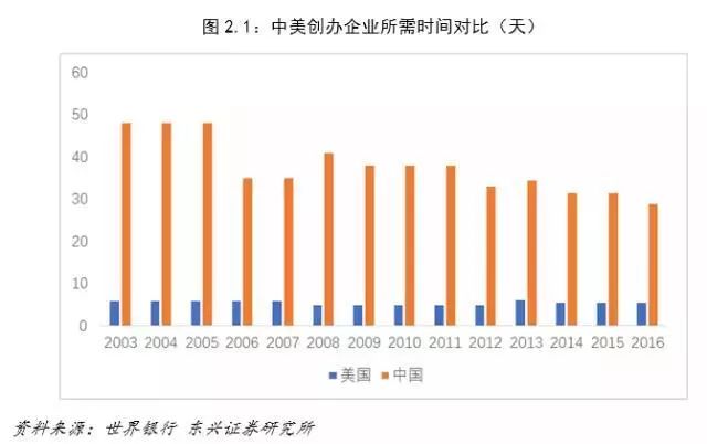 产业中国研习社 | 中美经济对比:差距比想象的大