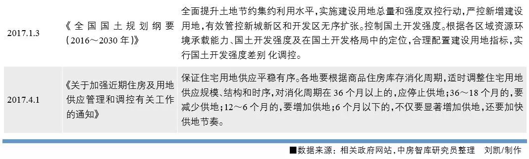 中国地方财政收入_佛山南京杭州卖地收入远超地方财政收入被迫退烧