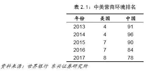 中国国民膳食指南_2018中国国民总收入(2)