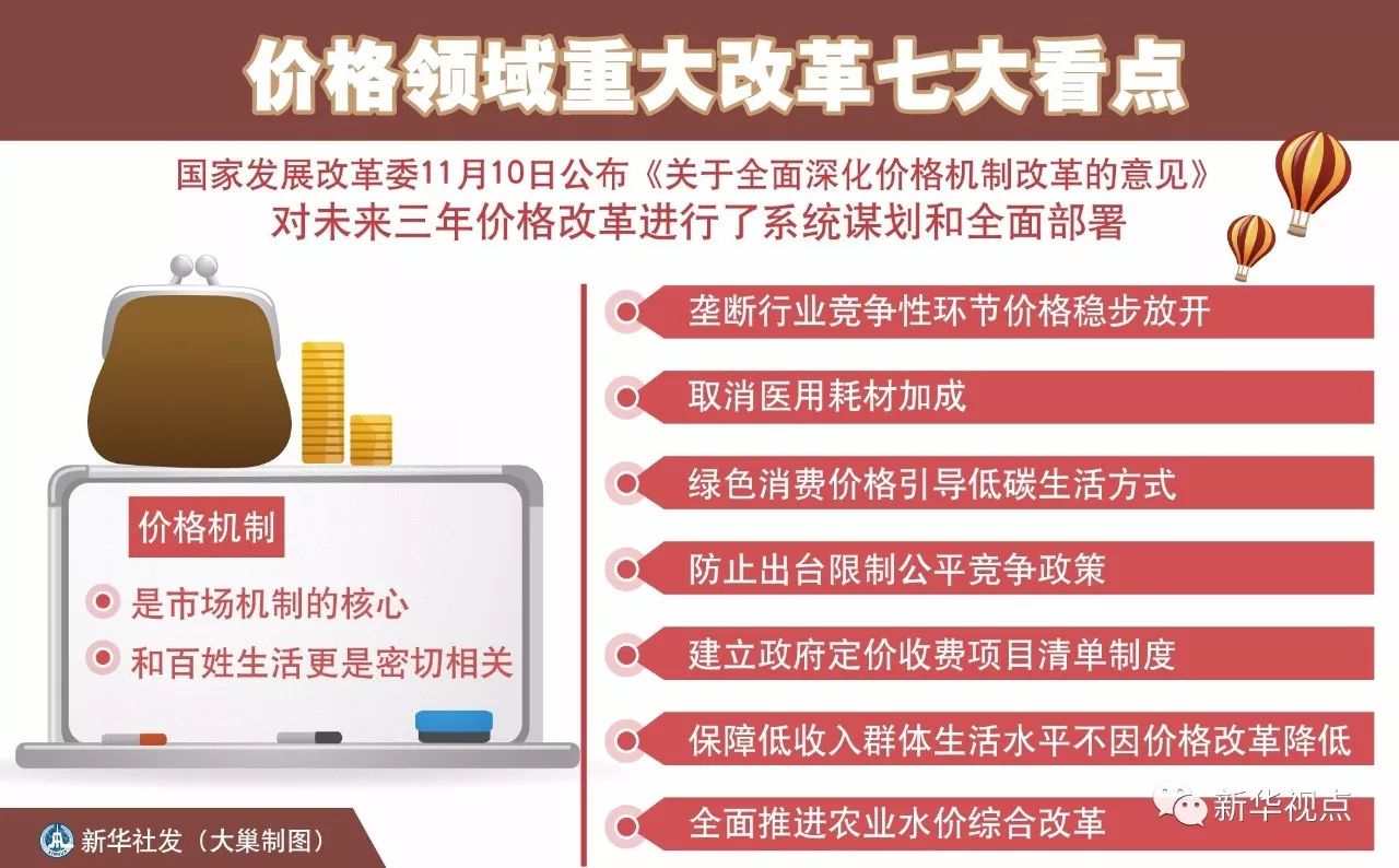 以后这些东西价格可能有大变化！