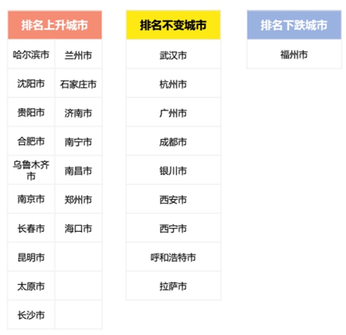 全国省会城市人口数量_中国省会城市人口排名最多是