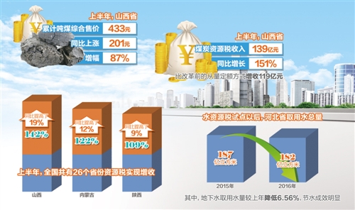 税收缴款书_促税收收入