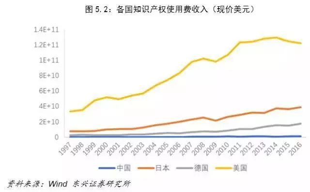 中国gdp经济增长图_1996中国gdp(2)