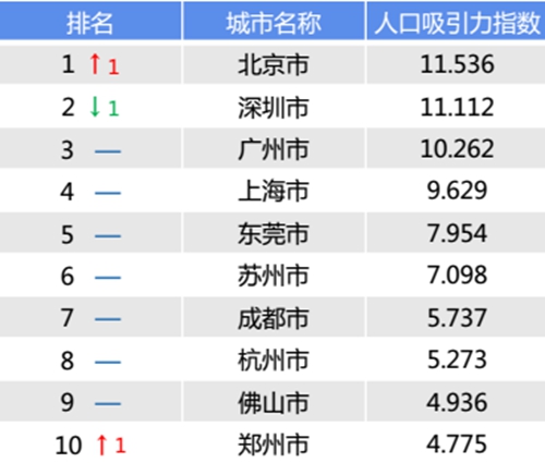 城市人口排名2017_世界城市人口排名2020(2)