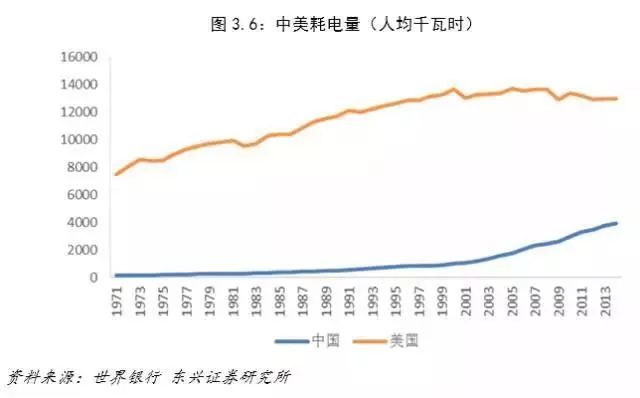 中国市值与gdp对比_任泽平 中国住房市值及与GDP 股债房市值的比例均较高,但人均住房市值低(2)