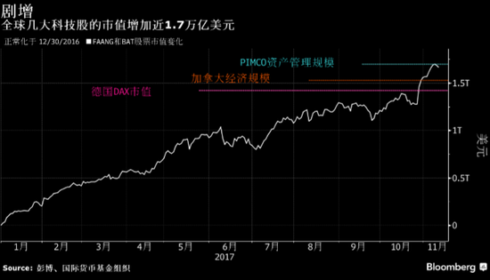 canadagdpin1980_ForeignmediareportsonChina'sGDPgrowthin2017